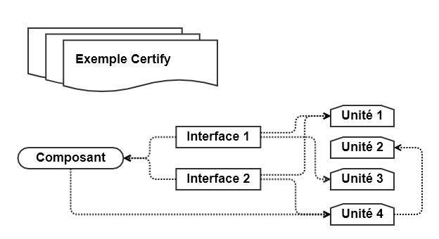 certif:procedure:exemple_certify.jpg