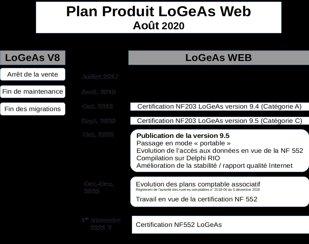 version:web:plan_produit_2020-2021.jpg
